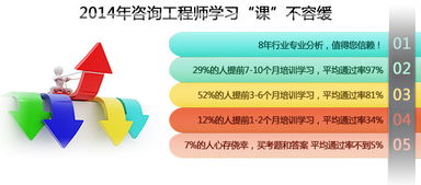 青島咨詢工程師培訓(xùn)與軟件開發(fā)的結(jié)合 優(yōu)路教育與濟(jì)南網(wǎng)的實(shí)踐
