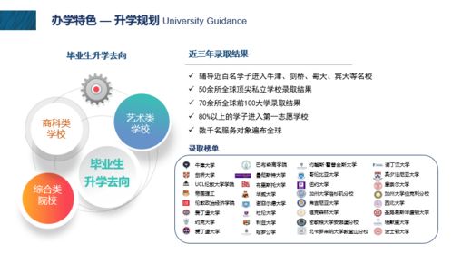 立洋教育集團(tuán) 國際教育咨詢服務(wù)的數(shù)字化轉(zhuǎn)型與軟件開發(fā)新篇章